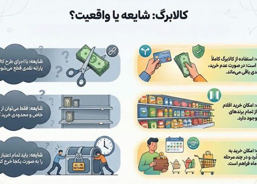 توضیح جهاد کشاورزی درباره یارانه یک میلیون تومانی