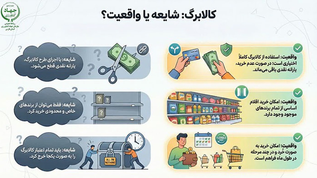 توضیح جهاد کشاورزی درباره یارانه یک میلیون تومانی